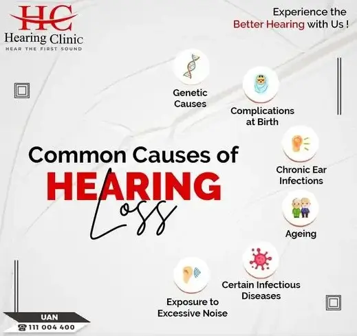 Hearing Loss Causes
